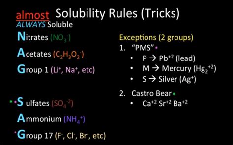 Solubility Rules Mnemonic | Teaching chemistry, Chemistry education, Chemistry lessons