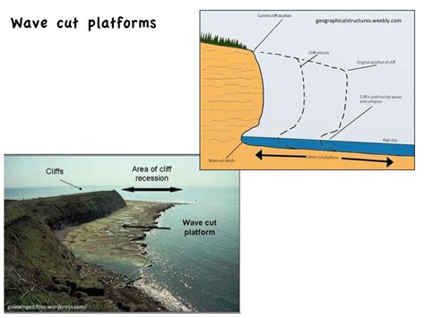 the geology of southern Spain - wave cut platforms - Geology of southern spain