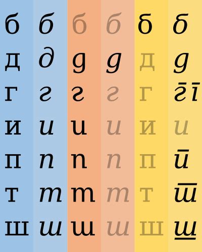 Macedonian alphabet | Eymaps