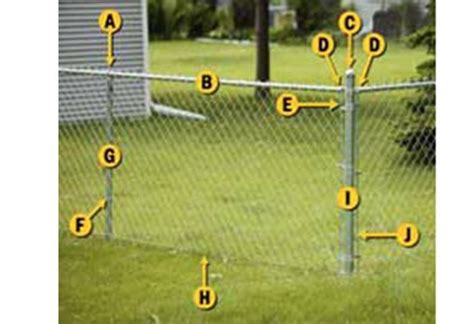 Home Depot Chain Link Fence Installation Guide - Home Fence Ideas