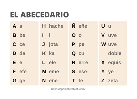 Printable Spanish Alphabet Chart