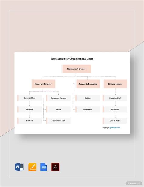 Restaurant Organizational Chart Template