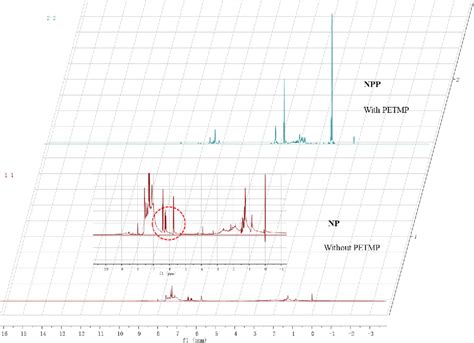 Figure 4 from Fabrication and Applications of Pentaerythritol Tetrakis(3-Mercaptopropionate ...