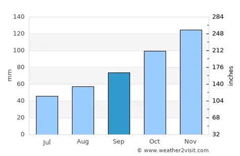 Llanes Weather in September 2024 | Spain Averages | Weather-2-Visit