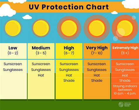 Sun Safety: How to Protect your Skin from the Sun this Summer and All Year Round | SBM - Society ...