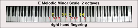 The E Minor Scales