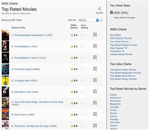 Building an IMDB Top 250 Clone with Pandas | TutorialEdge.net