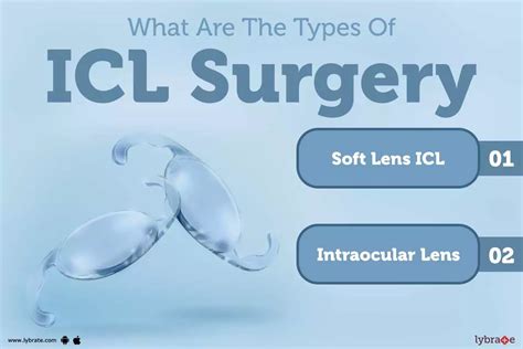 ICL Surgery: Purpose, Procedure, Benefits and Side Effects