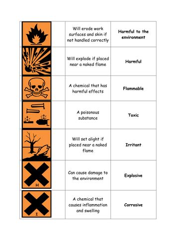 Hazard symbol lesson by Becca_Whinham - Teaching Resources - TES