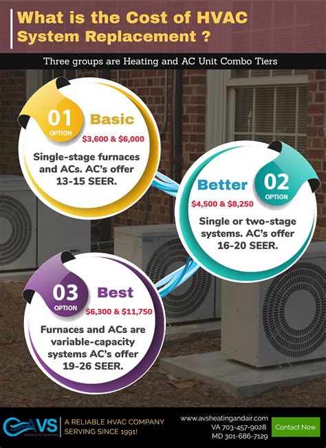 Furnace & Air Conditioner Combo Prices – What is the Cost of HVAC ...