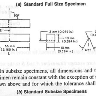 ASTM A370 Charpy Impact Test Specimen. | Download Scientific Diagram