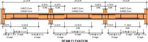 Beam Stirrups Design Using ASDIP CONCRETE Software | ASDIP