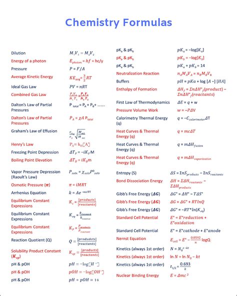 Chemistry formulas – Artofit