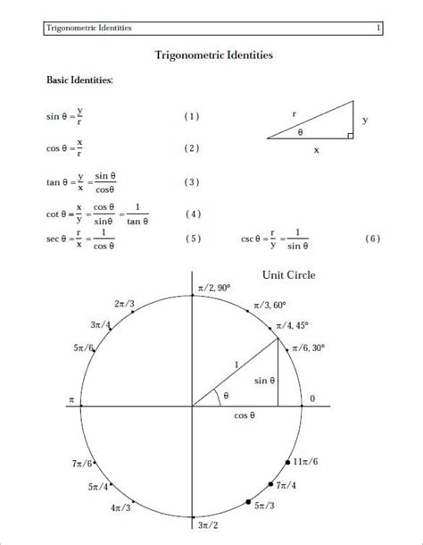 14+ Unit Circle Chart Templates - DOC, PDF