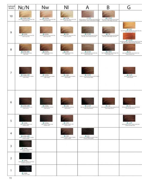 Redken Shades Eq Color Chart 7P – Warehouse of Ideas