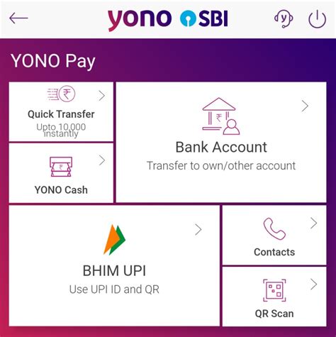 YONO SBI App - Login & Registration | YONO SBI How TO Use