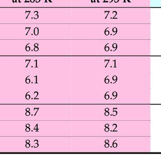 The change in pH value of the solution during the photodegradation dyes... | Download Scientific ...