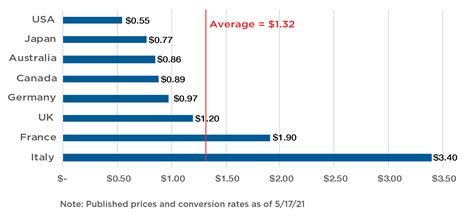 USPS proceeds with request for postal rate change - Newsroom - About ...