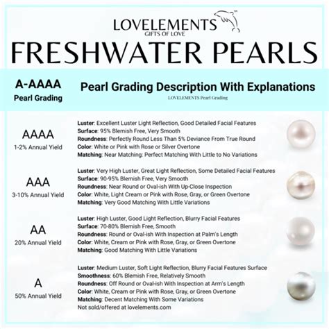 Pearl Grading Guide For Buyers: Pearl Grading Simplified | LOVELEMENTS Jewelry