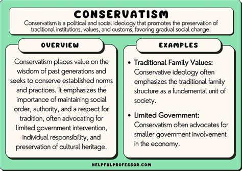 17 Conservatism Examples (2024)