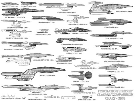 Star Trek Federation Starship Classes / Compairison Chart – Side | MyConfinedSpace