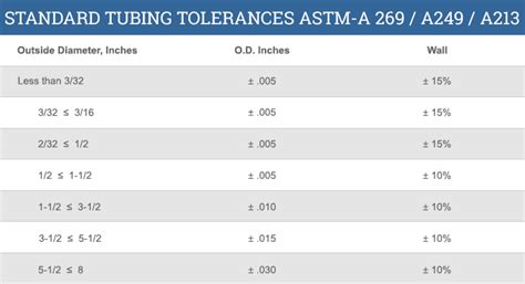 Square Stainless Steel Tubing Sizes - Best Image Home