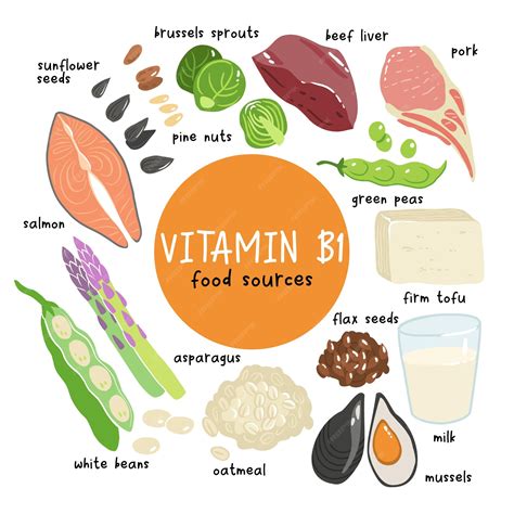 Vitamin B1 Foods