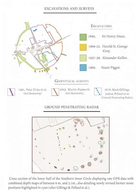 Avebury Stone Circle Map - Archaeological Map