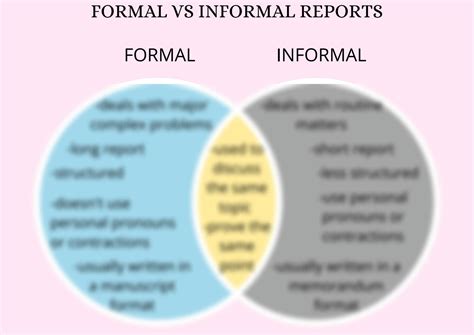 SOLUTION: Venn diagram formal vs informal reports - Studypool