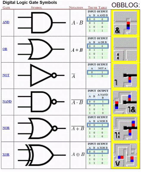 Nummolt Blog - Mathematical engine mill: Fluidic computers - Logic gates