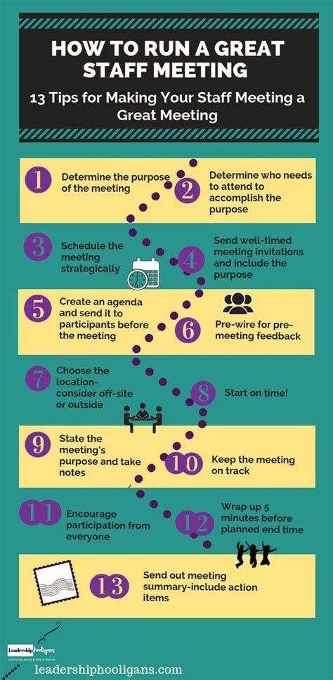 How to Run Effective Group Meetings