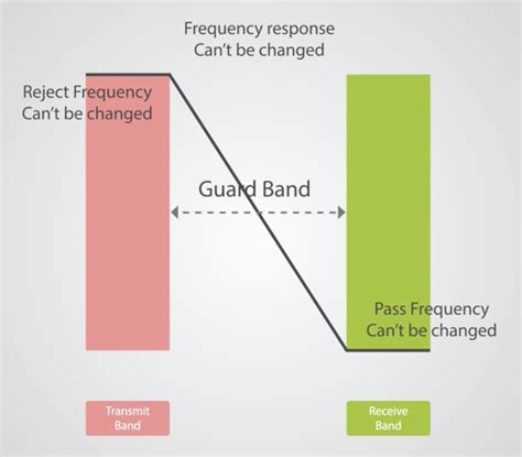 Kumu Networks Reveals First Analog Finite Impulse Response Filter on a Chip - News