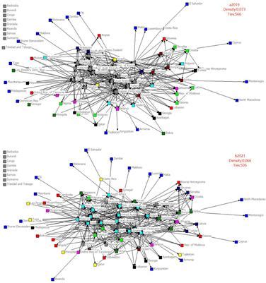 Frontiers | External supply risk of agricultural products trade along ...