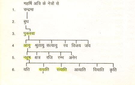 Atri - Jatland Wiki