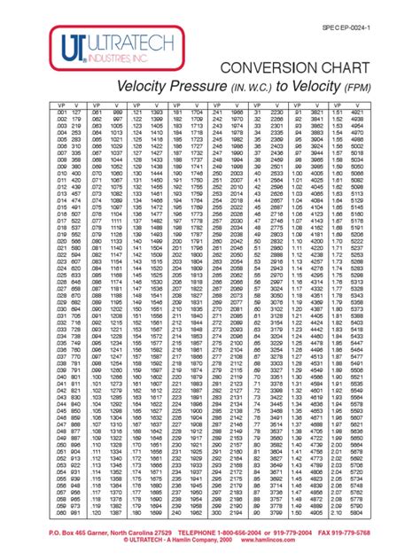 Airflow Velocity-Pressure Conversion Chart | PDF | Duct (Flow) | Gases