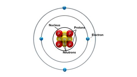 The centre of the atom is called