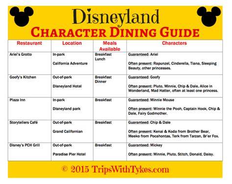 Disneyland Character Meals: Complete Guide & Free Printable | Disneyland character dining ...