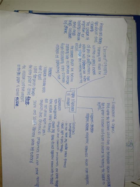 Science Mindmap - welcome!