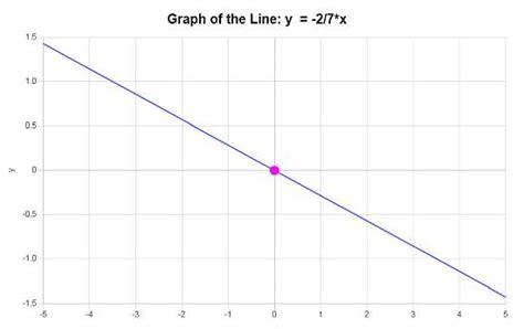 Linear Equation Grapher - MathCracker.com