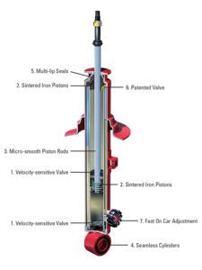 AGX : KYB Shock Absorbers