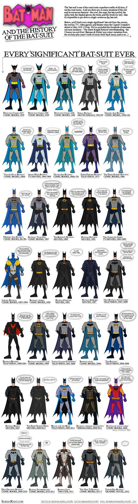 Every Significant Batman Suit Ever [Pic] | Batman, Fantasia do batman, Super herói