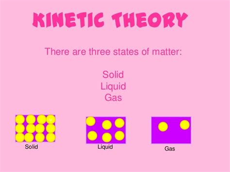 Kinetic Theory AQA 2012 P1