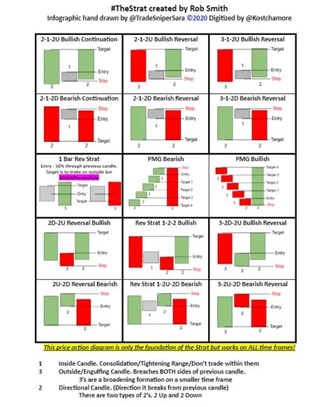 Printable Candlestick Patterns Cheat Sheet Pdf | Judy