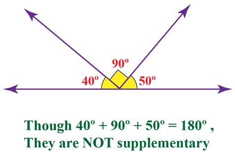 Supplementary angles - Definition, Facts & Examples - Cuemath