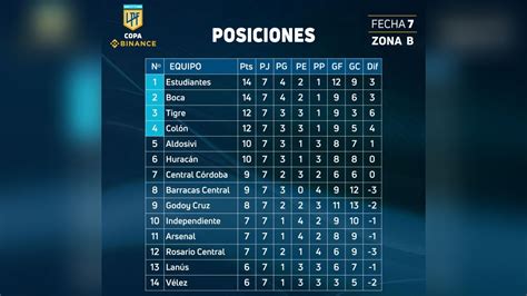 Tabla De Posiciones Liga Argentina 2024 24 - Henka Jeannie