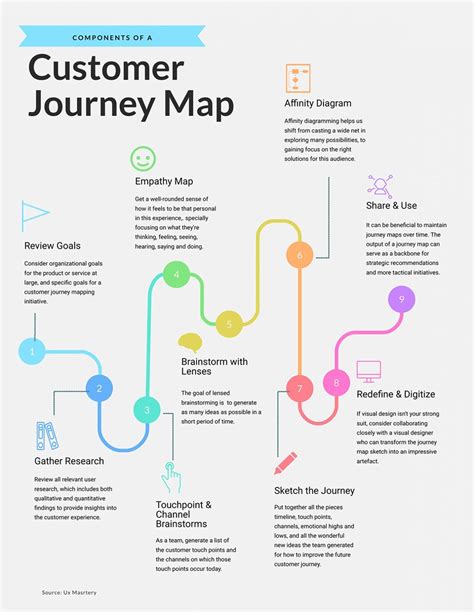 13 Types of Infographics You Should Be Creating [Plus Templates]