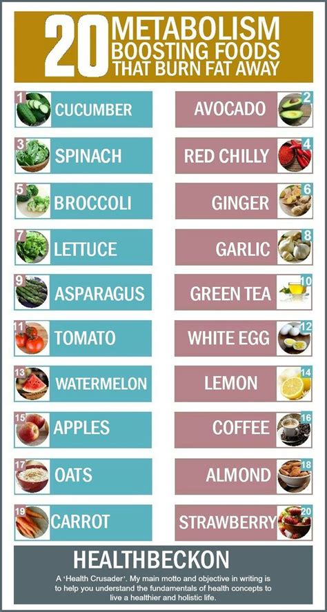 Metabolism Boosting Foods Chart | My XXX Hot Girl