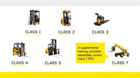 Forklift Certification Online Training | Evergreen Safety Council