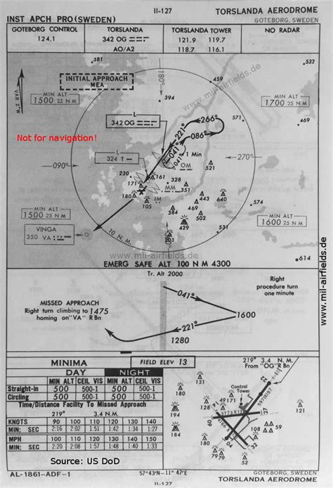 Historical approach and aerodrome charts - Sweden - Military Airfield ...