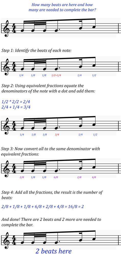 theory - How to calculate notes beats and properly draw notes beams ...